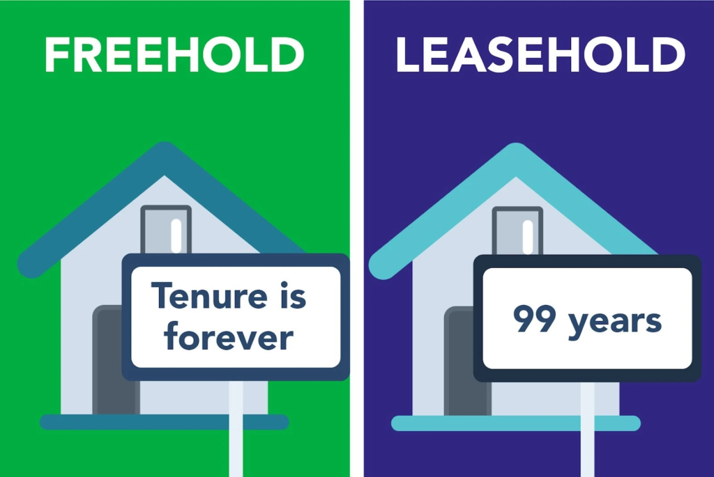 FreeHold VS LeaseHold Property