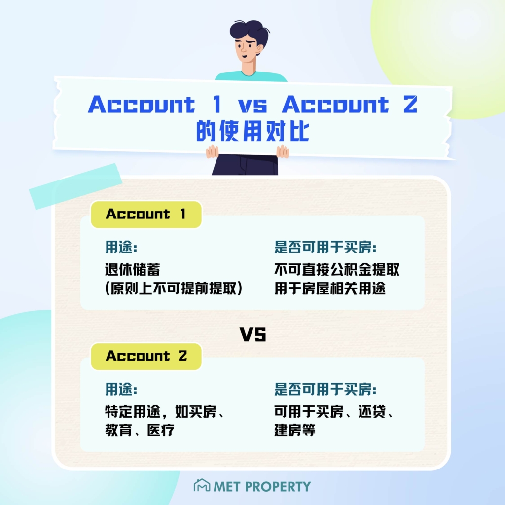 KWSP第一户口与第二户口的差别比较图，说明买房只能提取Account 2